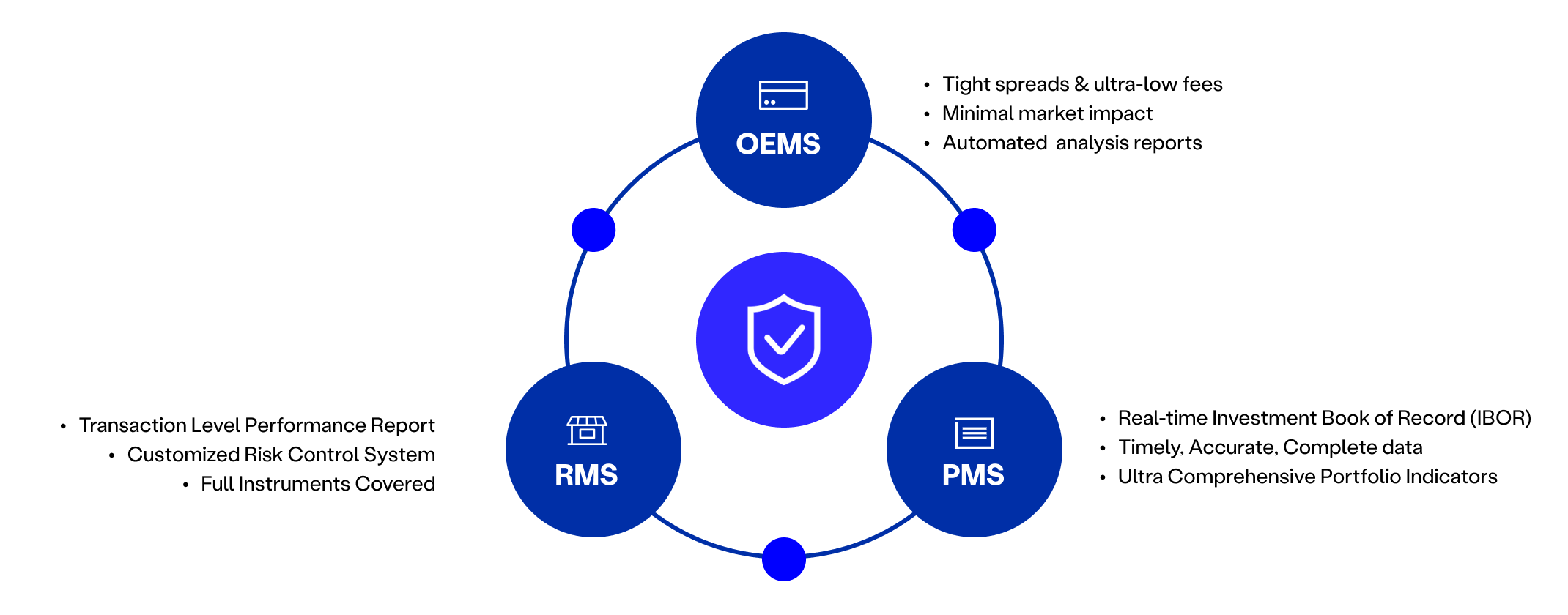 Onebit Digital | All-in-one Institutional Financial Service Provider