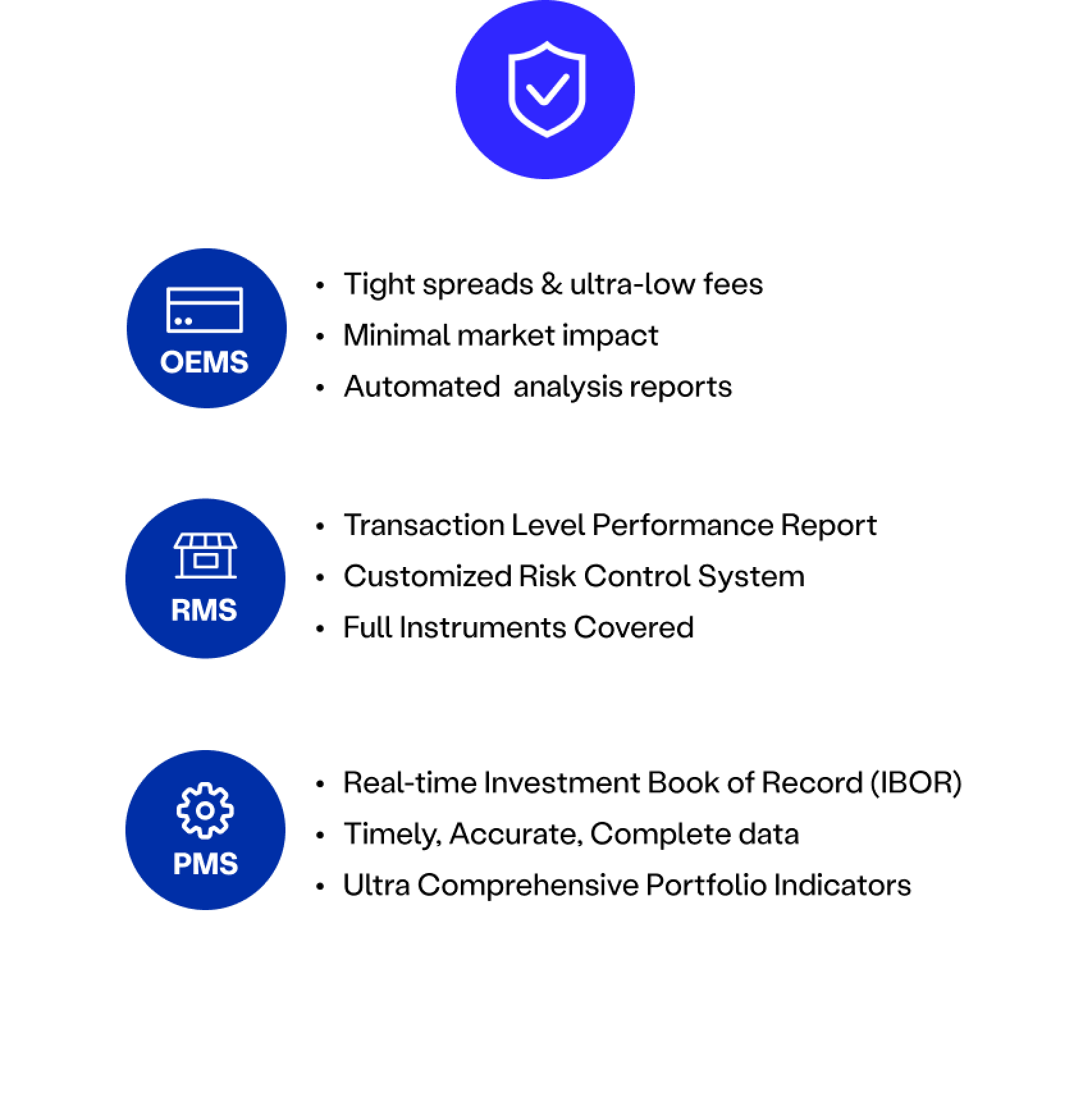 Onebit Digital | All-in-one Institutional Financial Service Provider